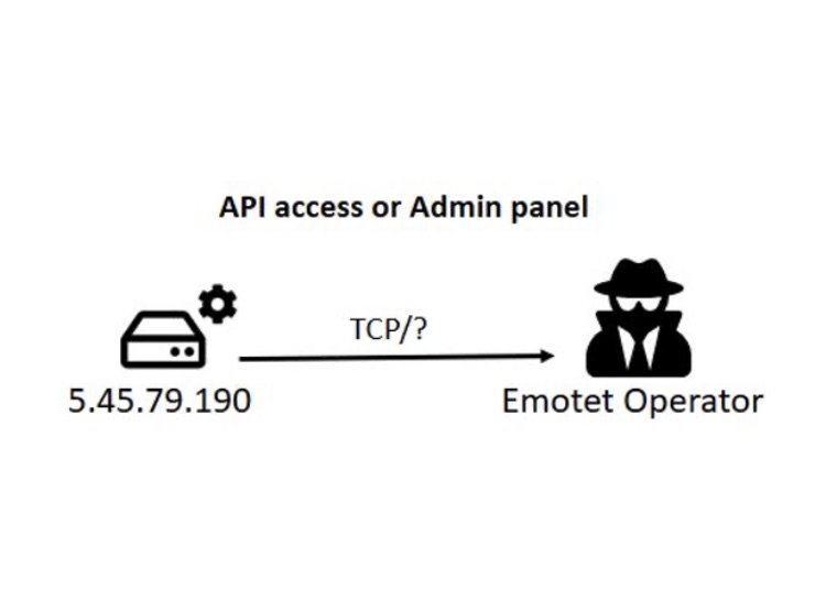 Tier 2 C2  diagram